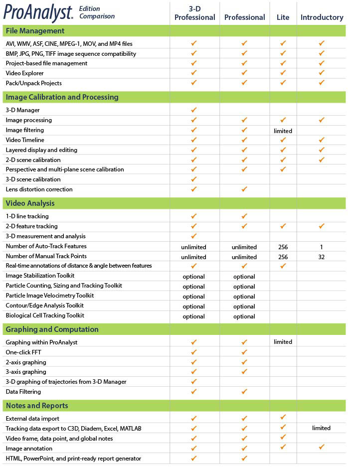 Xcitex ProAnalyst - editions comparison
