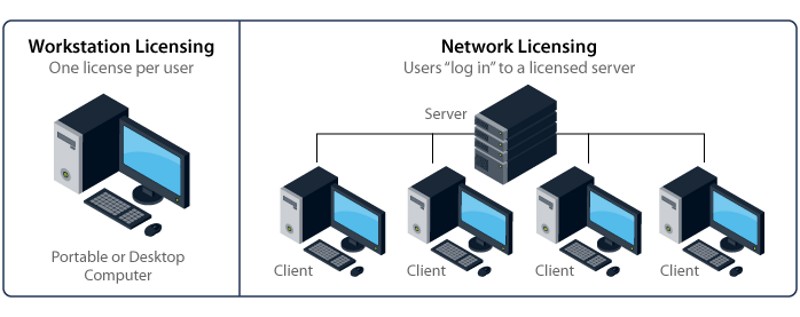Xcitex ProAnalyst - licensing