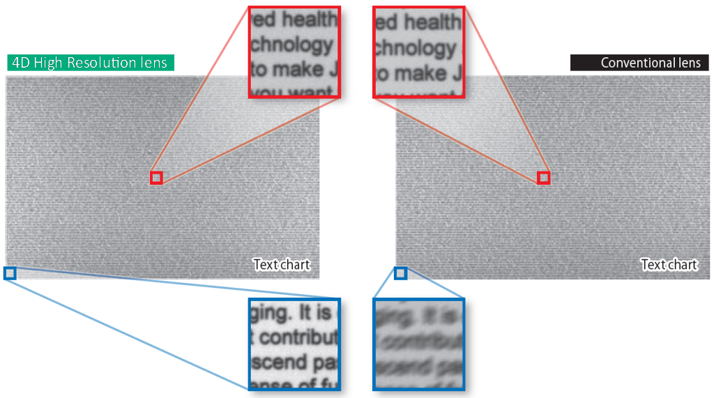 Fujinon CF-ZA-1S series 4D High Resolution comparison