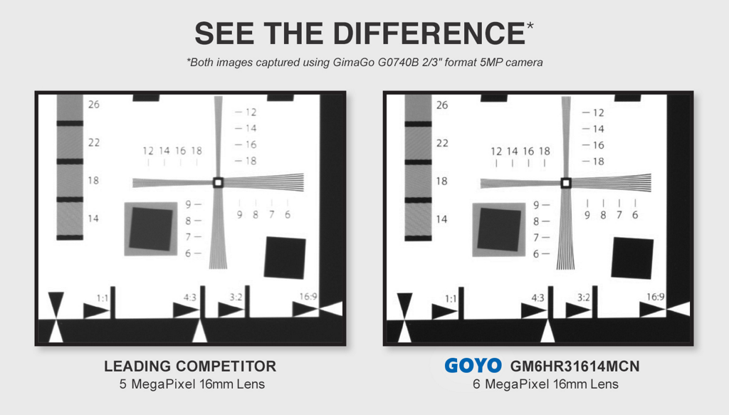 Goyo Optical MEGA6 GM6HR comparison chart
