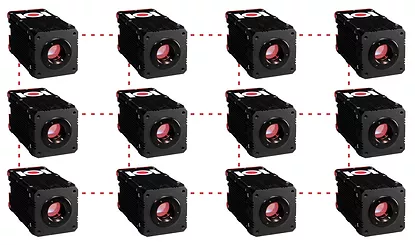 Multi camera synchronization