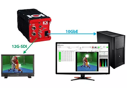 Live video monitoring