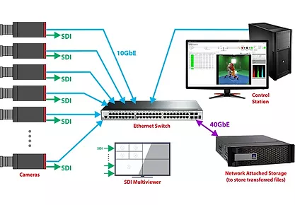 Simplified configuration and operation