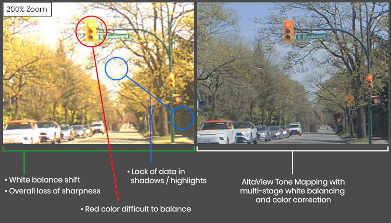 White Balancing and Color Correction for Color Accuracy and Image Sharpness
