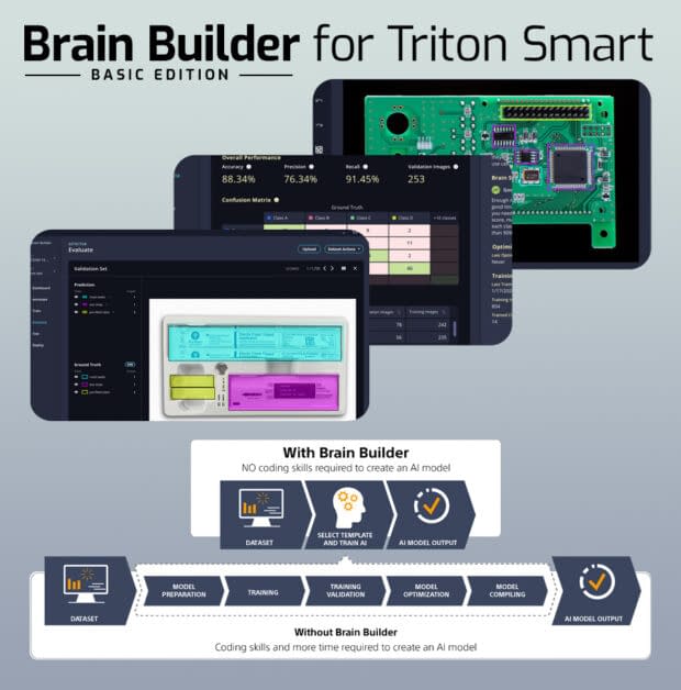 Brain Builder for AITRIOS
