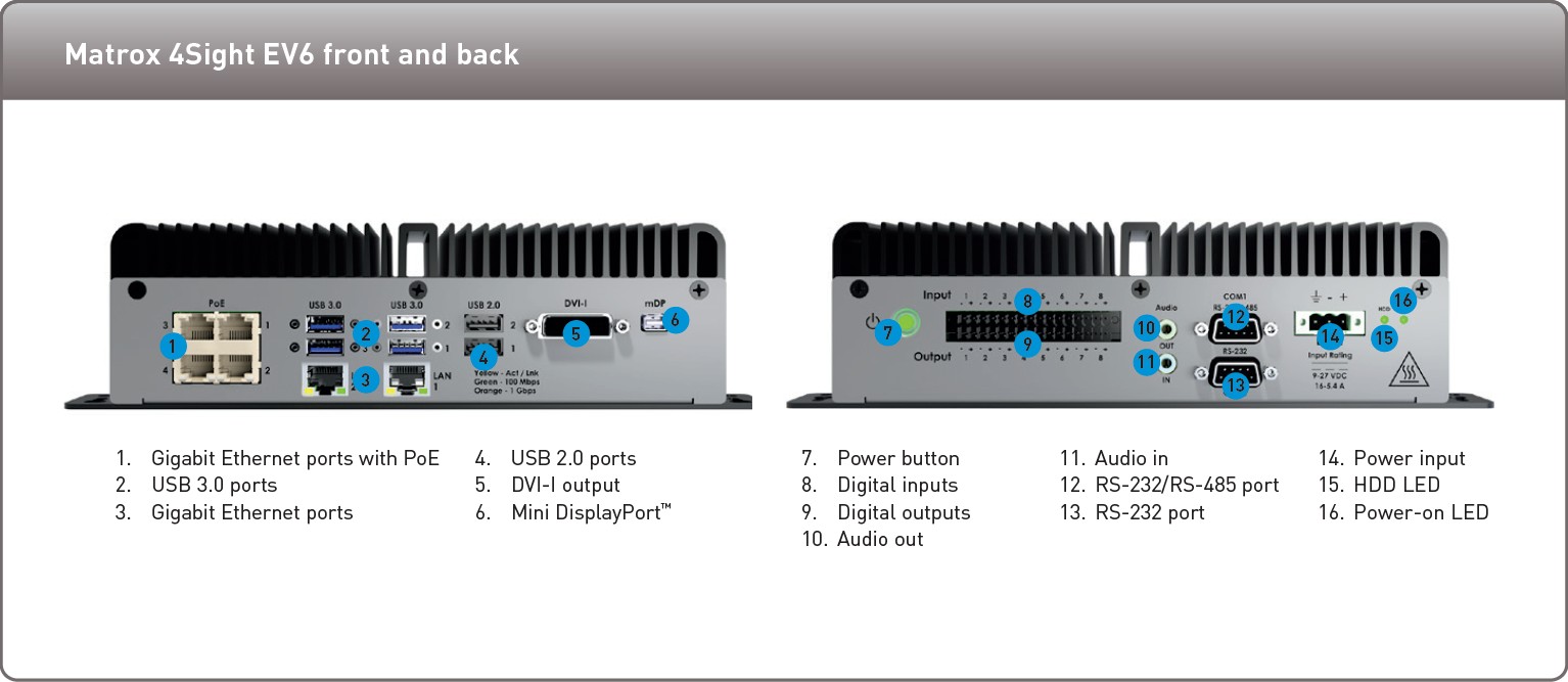 Matrox 4Sight EV6 - front and back