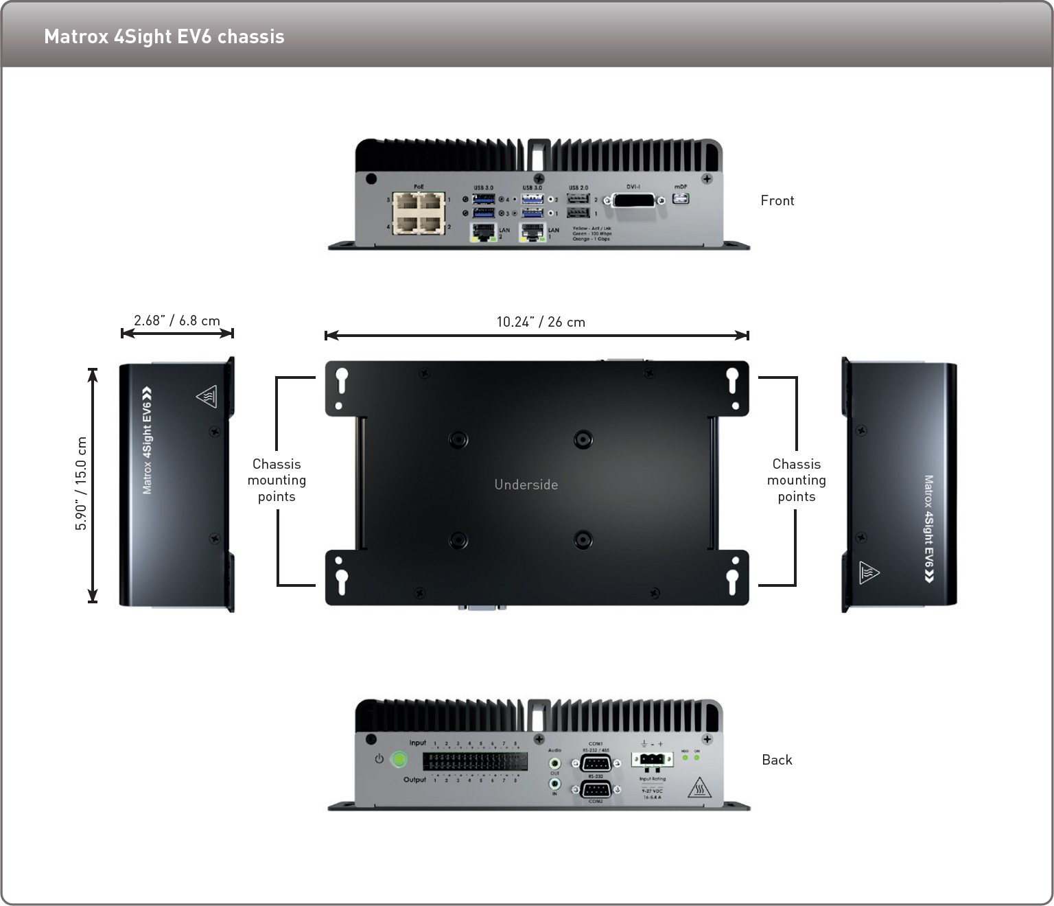 Matrox 4Sight EV6 - chassis