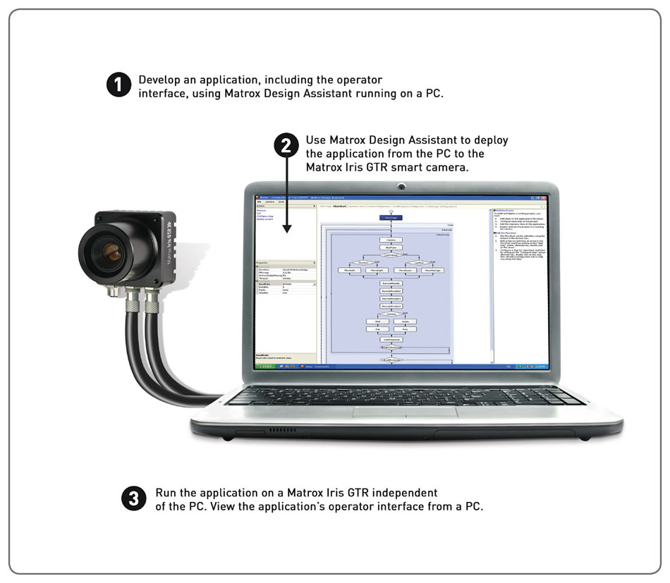 Smart camera Matrox Iris GTR - DA development