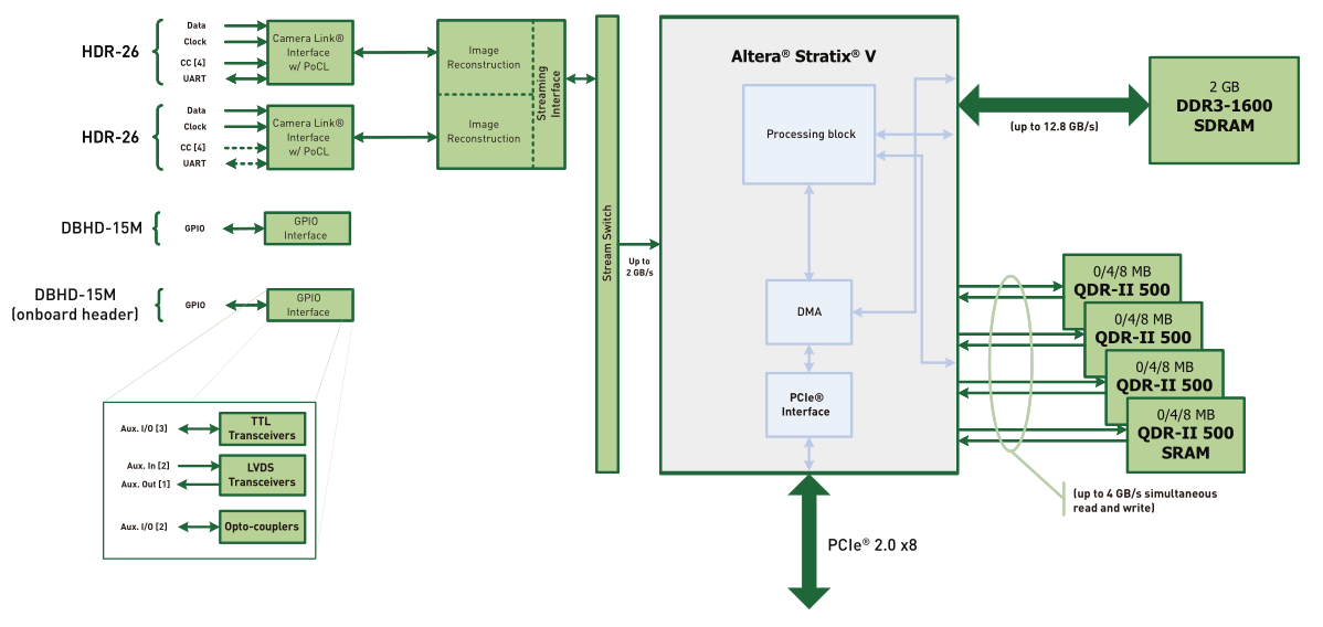 Matrox RadientPro CL