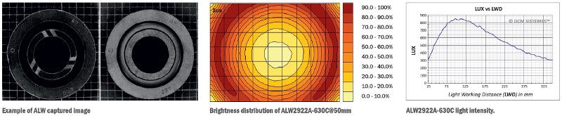 Zastosowanie i dystrybucja oświetlenia oświetlacza DCM Sistemes ALW
