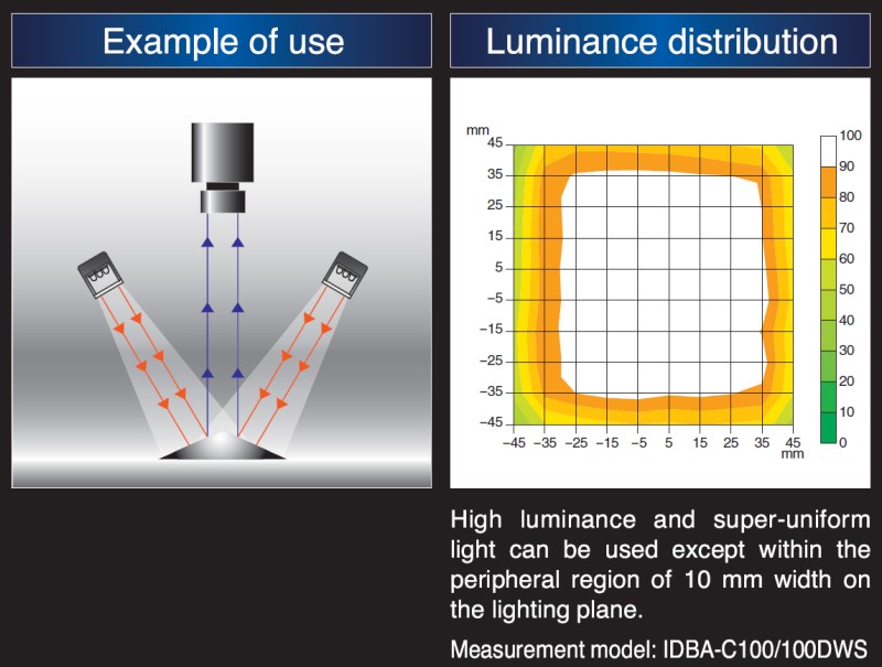 Zastosowanie i dystrybucja oświetlenia oświetlacza IMAC IDBA