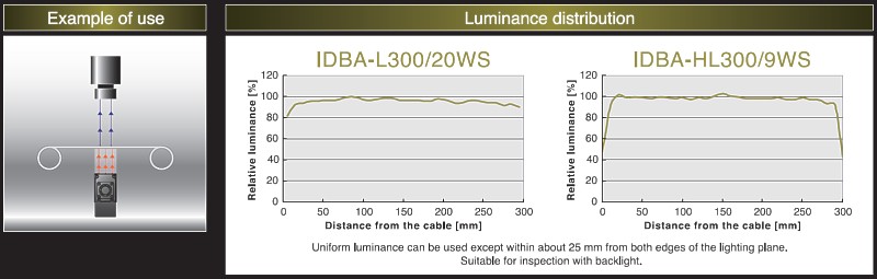 Zastosowanie i dystrybucja oświetlenia oświetlacza IMAC IDBA-HL