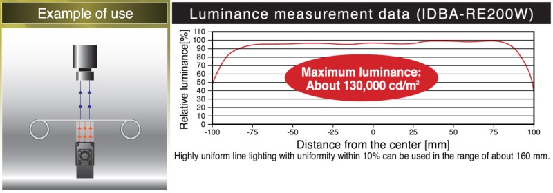 Zastosowanie i dystrybucja oświetlenia oświetlacza IMAC IDBA-RE