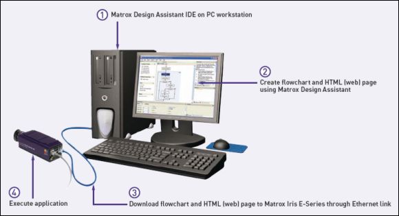 Krosplatformowe programowanie kamery Matrox Iris E-Series