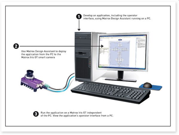 Tworzenie aplikacji dla inteligentnej kamery przemysłowej Matrox Iris GT