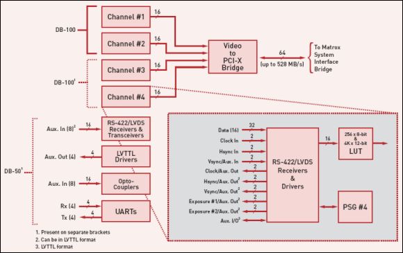 Moduł frame grabbera LVDS/RS-422