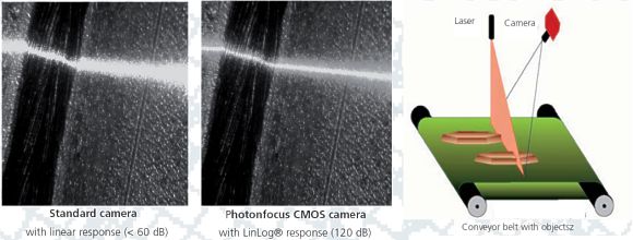 Kamera 3D Photonfocus MV-D1024E-3D01-160