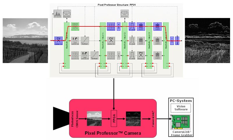 Kamera Photonfocus MV-D1024E-PP01-40 z Pixel Professor