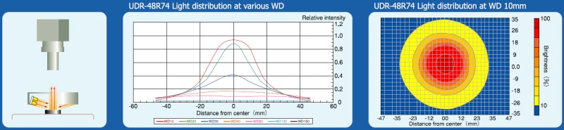 Zastosowanie i dystrybucja oswietlenia oświetlacza V.S.Technology ULR