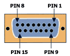 Konektor DB-15 dla wejść/wyjść sterujących 
      oraz wejść cyfrowych Data Translation DT3152-LS