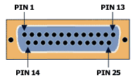 Konektor DB-25 dla Matrox CronosPlus