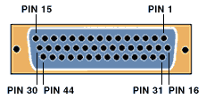 Konektor DB-44 dla Matrox 
      Meteor-II/Multi-Channel