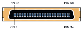 Konektor interfejsu cyfrowego DB-68 dla Matrox 
      Genesis-LC