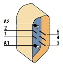 Konektor D-SUB dla Matrox Genesis-LC