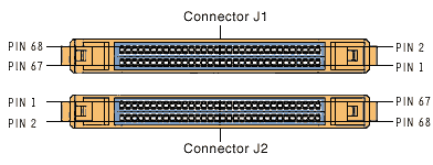 Konektory interfejsu cyfrowego IDC-68 dla 
      Matrox Meteor-II/Digital w wersji PC/104-Plus