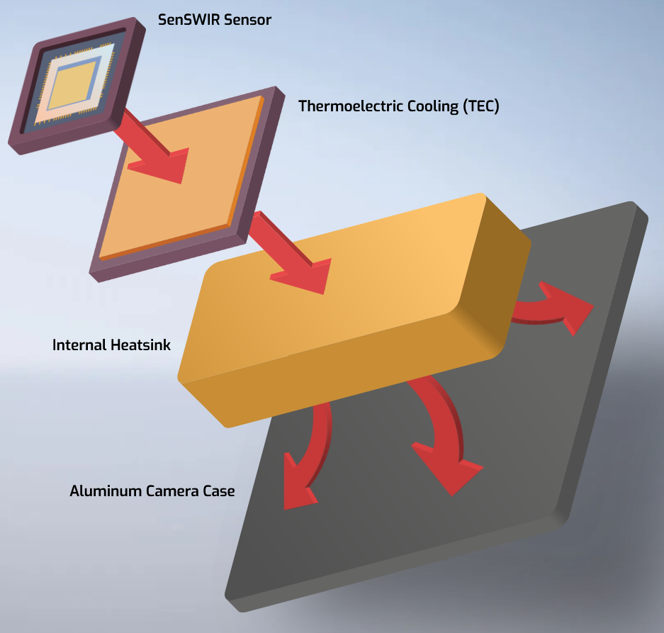 Atlas SWIR: Chłodzenie termoelektryczne (TEC) zapewniające stałą wydajność obrazowania