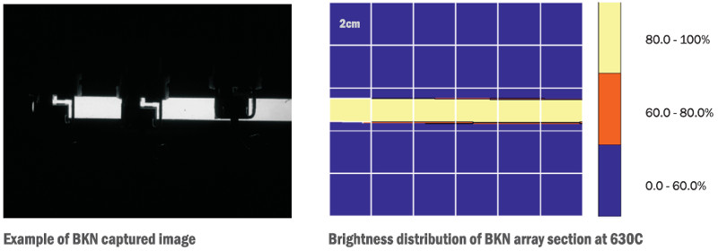 Zastosowanie i dystrybucja oświetlenia oświetlacza DCM Sistemes BKN